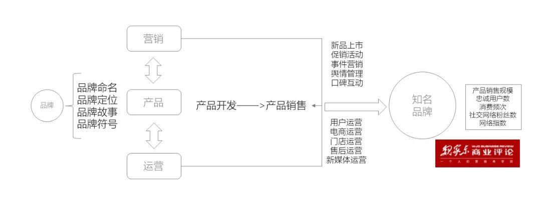 品牌怎么做“网红”，你知乎？