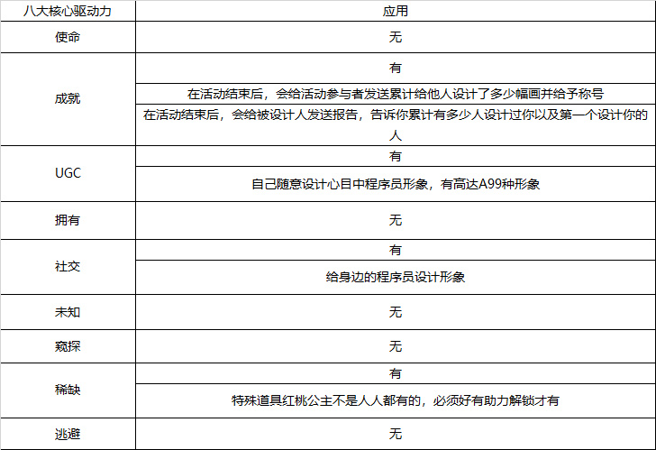 1024程序员节活动：3天获取10万用户，我们是怎么做的