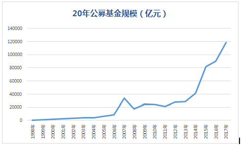 互金运营入门须知：6大主流互联网金融业务