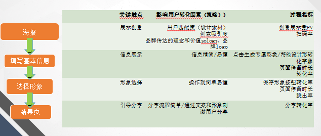 1024程序员节活动：3天获取10万用户，我们是怎么做的