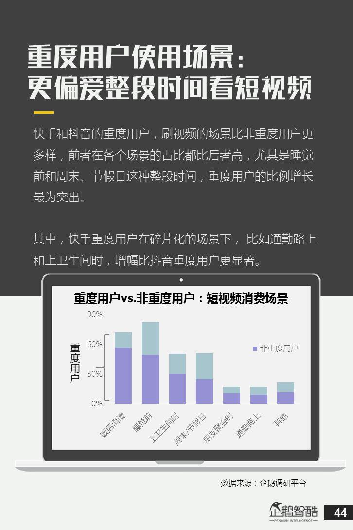 抖音&快手用户研究数据报告