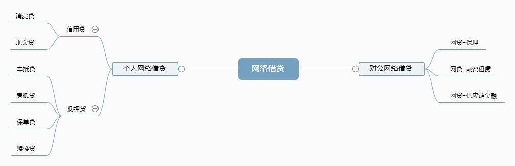 互金运营入门须知：6大主流互联网金融业务