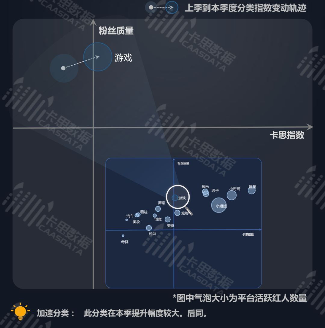 盘点近4个月抖音数据后，我们发现这些内容涨粉效果最好