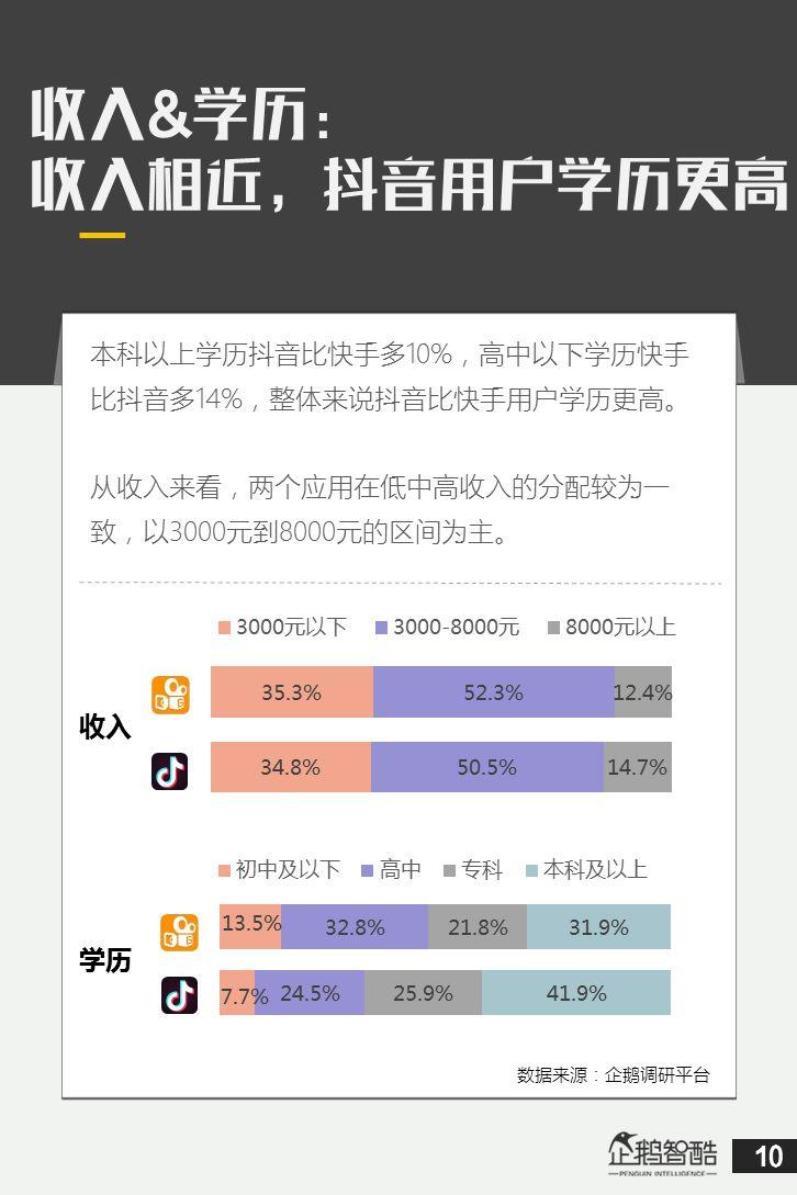 抖音&快手用户研究数据报告