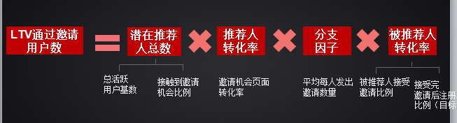 1024程序员节活动：3天获取10万用户，我们是怎么做的