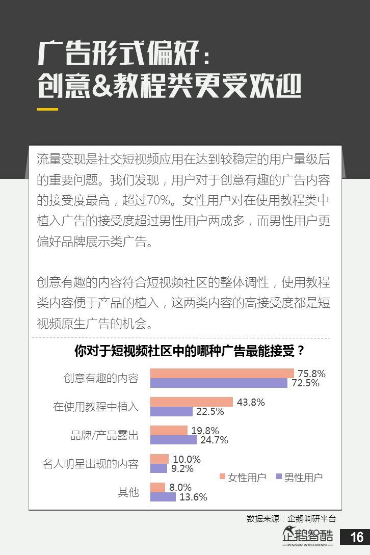 抖音&快手用户研究数据报告