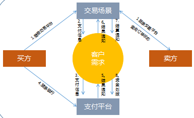 互金运营入门须知：6大主流互联网金融业务