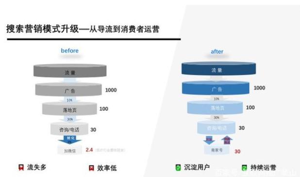 百度营销利器百度商家号，引燃互联网营销推广新姿势