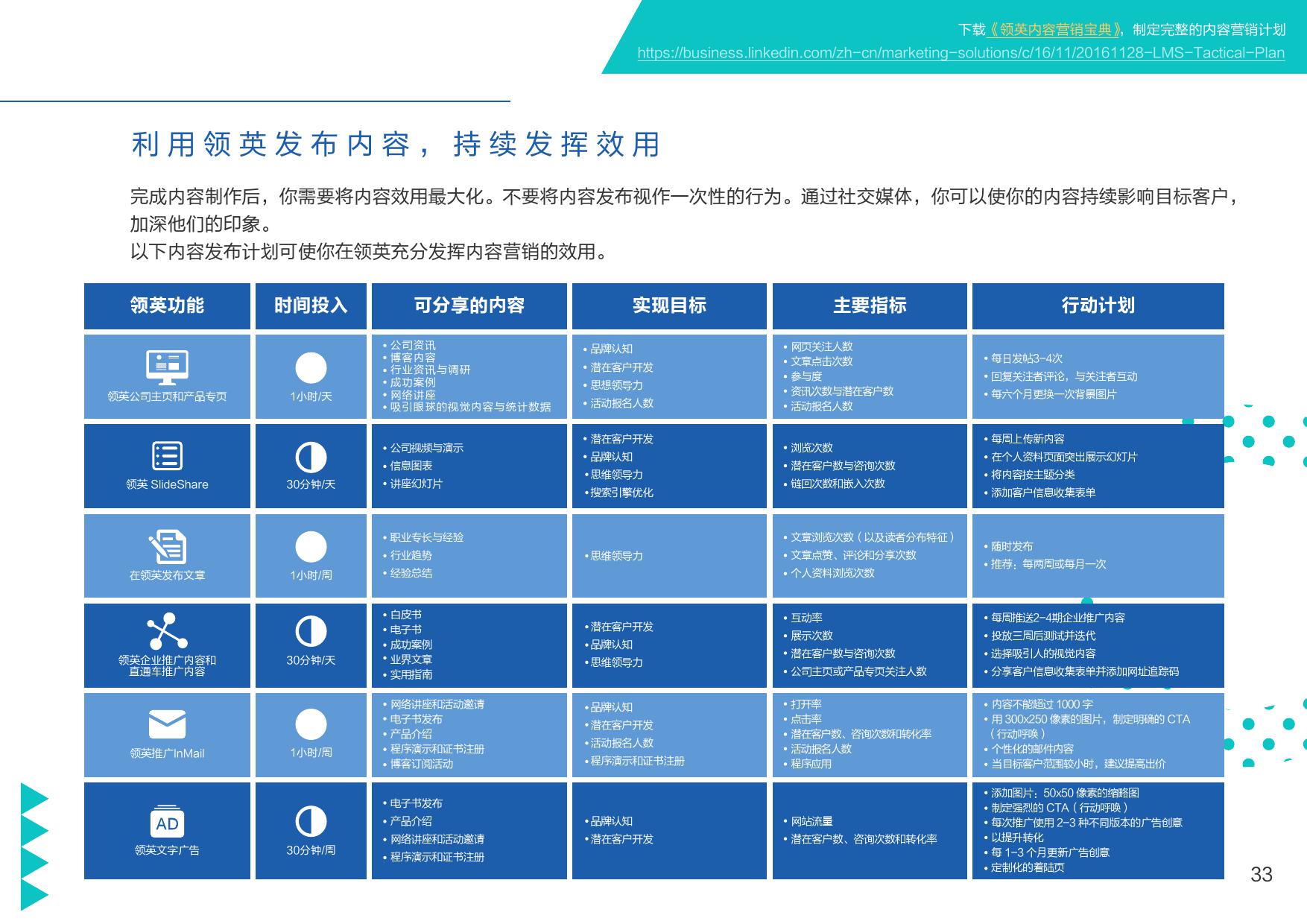 2018中国营销人现状洞察，教你如何从营销主管变身CMO