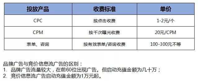 鸟哥笔记,信息流,会省钱的局长,信息流广告,广告投放,信息流渠道