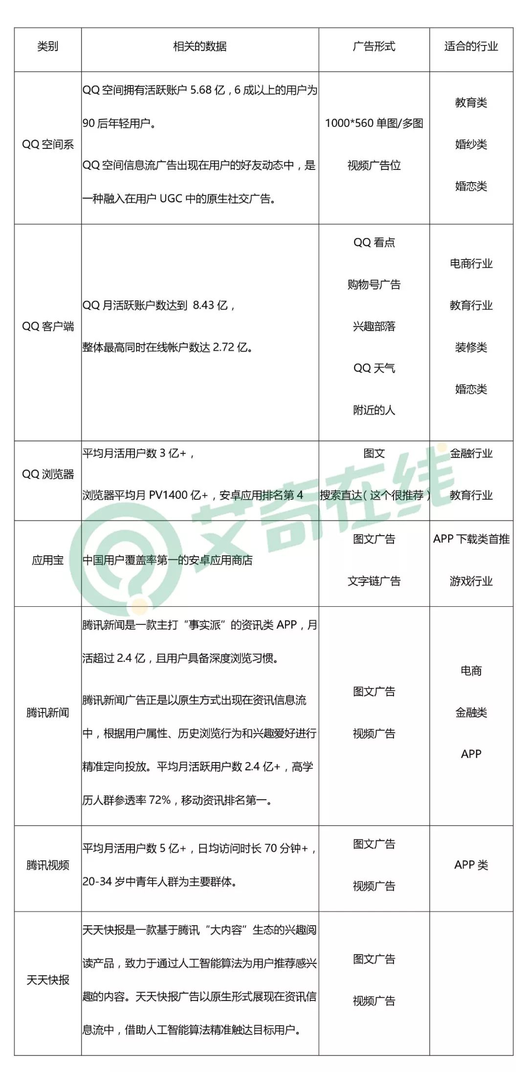 鸟哥笔记,信息流,胡豆,精准投放,信息流渠道,转化