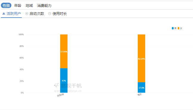 鸟哥笔记,行业动态,马丘,产品分析,运营模式,腾讯