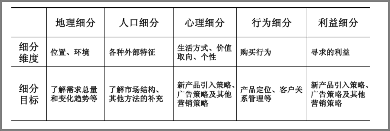 万字解读：运营工作的本质是分析和解决问题