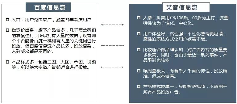 鸟哥笔记,信息流,会省钱的局长,信息流广告,广告投放,信息流渠道