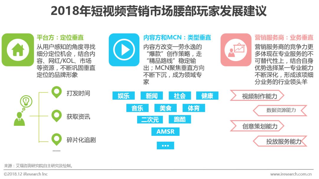 鸟哥笔记,行业动态,艾瑞,行业动态,营销,互联网,短视频