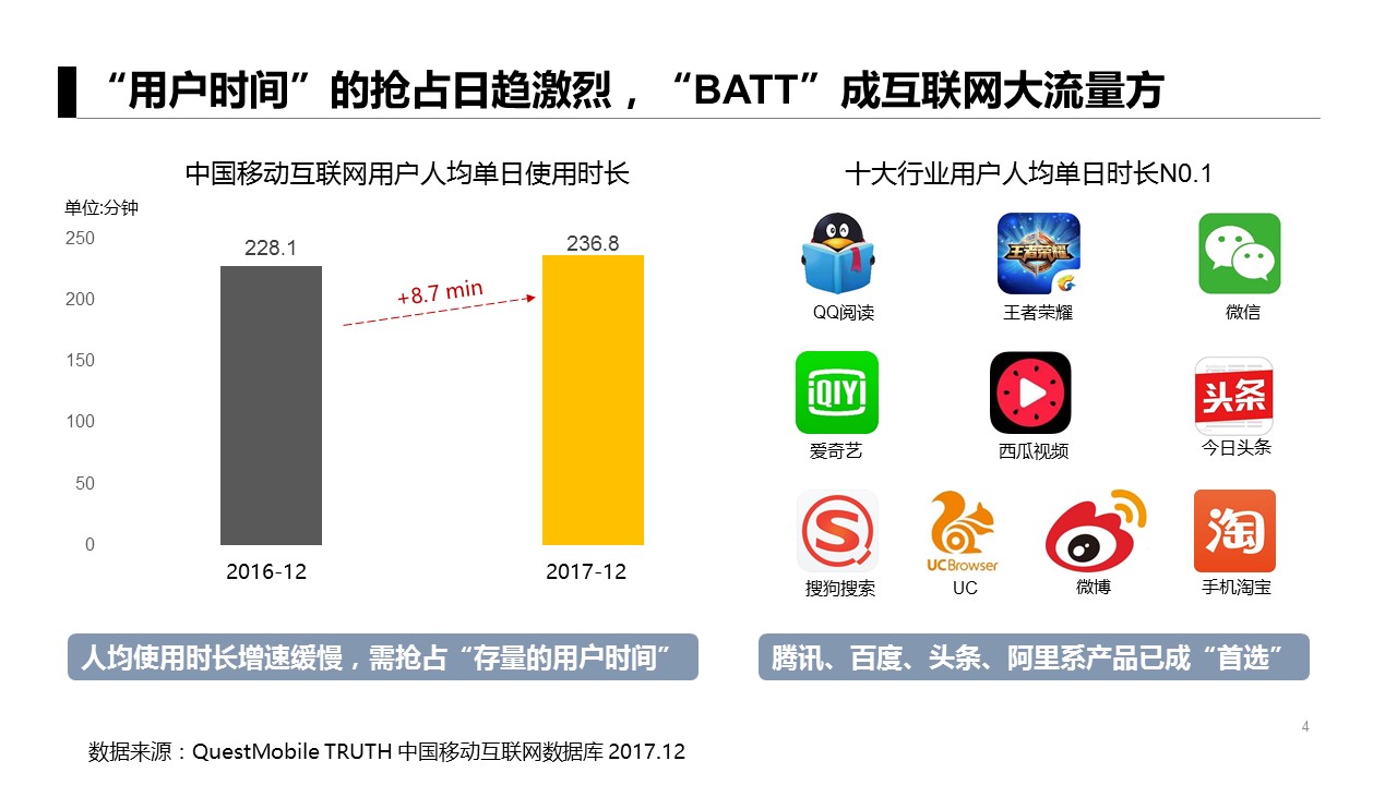 运营人必看：6大APP获客模式