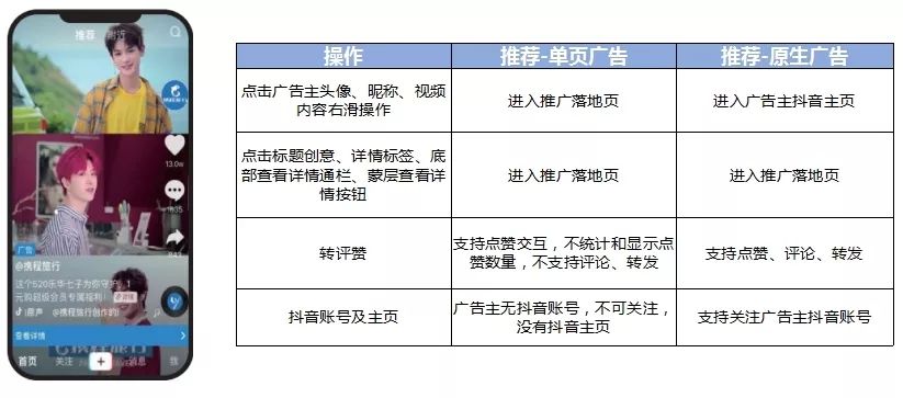 鸟哥笔记,信息流,会省钱的局长,信息流广告,广告投放,信息流渠道