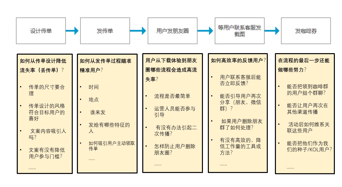 运营新人如何高效快速成长