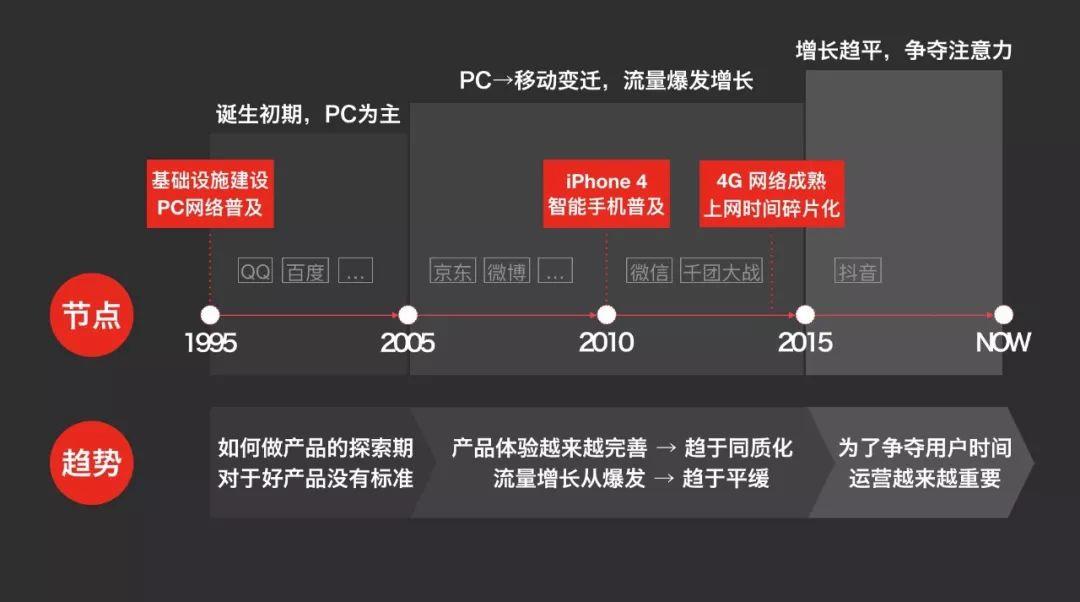 电商运营：剁手不停的“罪魁祸首”