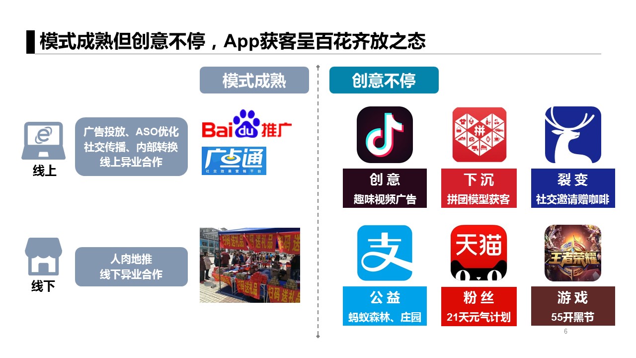 运营人必看：6大APP获客模式