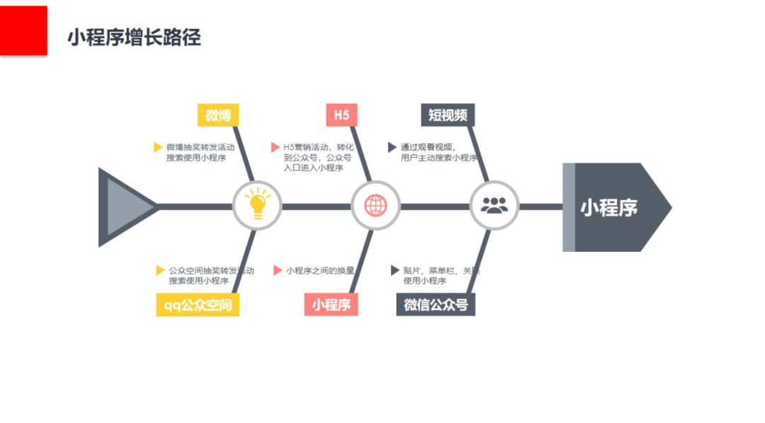 鸟哥笔记,用户运营,艺林小宇,用户研究,用户运营,用户增长