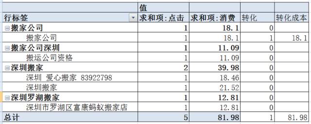 鸟哥笔记,SEM,潘秋晨,策略,点击率,关键词