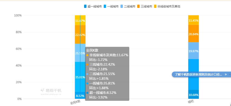 鸟哥笔记,行业动态,马丘,产品分析,运营模式,腾讯