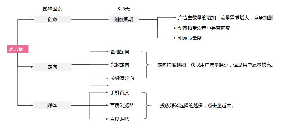 一篇文章学会信息流广告优化 ！全行业适用