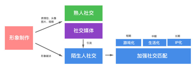 ZEPETO的陌生人社交之路