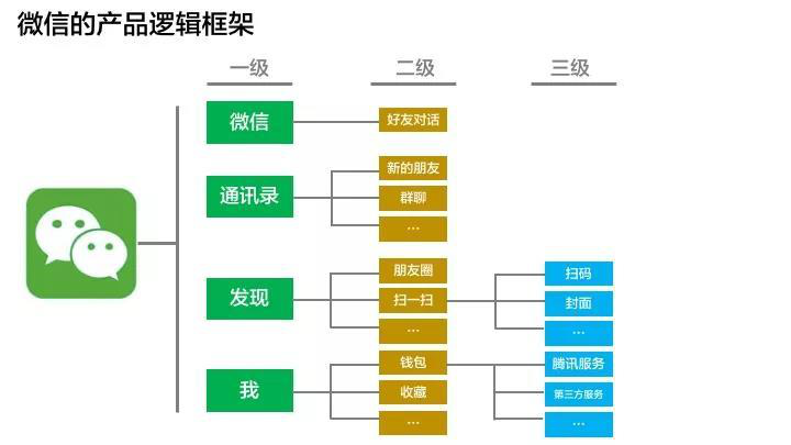 鸟哥笔记,职场成长,花花小萌主,总结,思维,运营规划 