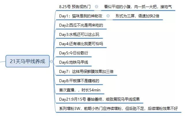 抖音号越来越难做了，但是她如何做到粉丝暴涨？