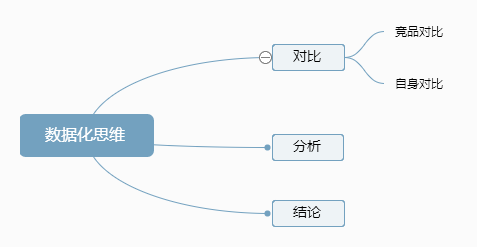 鸟哥笔记,职场成长,花花小萌主,总结,思维,运营规划 