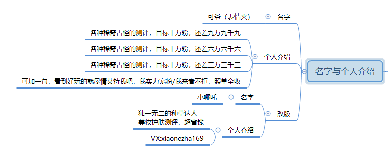 抖音号越来越难做了，但是她如何做到粉丝暴涨？