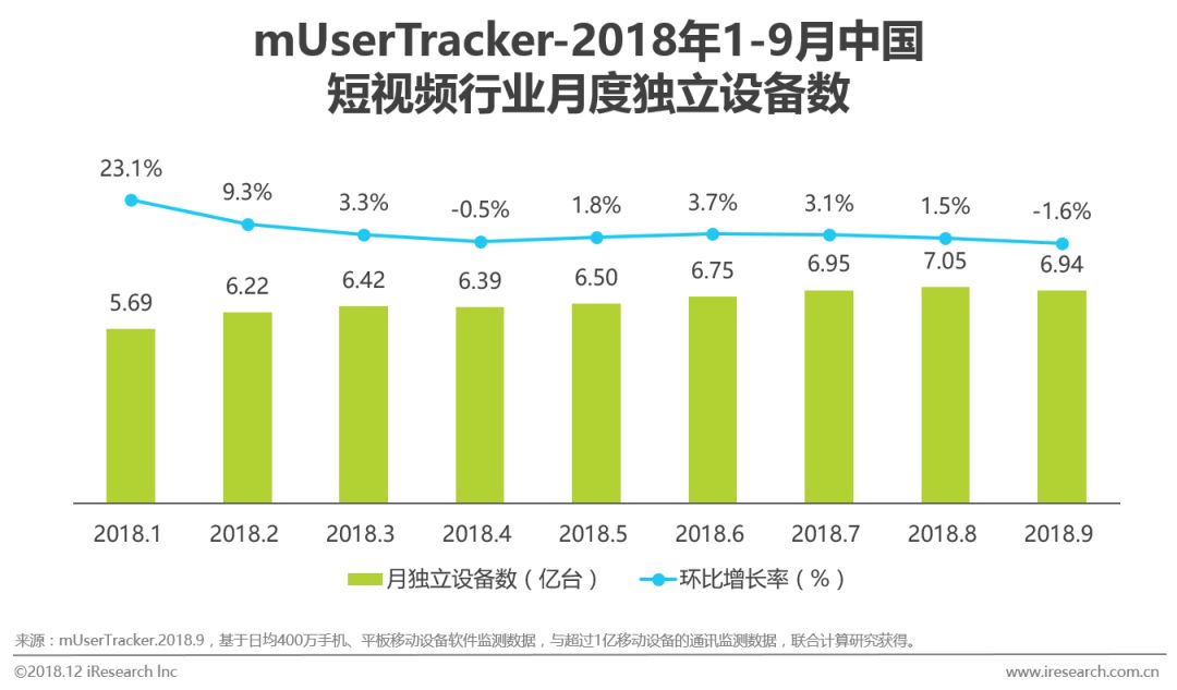 鸟哥笔记,行业动态,艾瑞,行业动态,营销,互联网,短视频