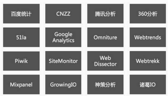 鸟哥笔记,SEM,潘秋晨,策略,点击率,关键词