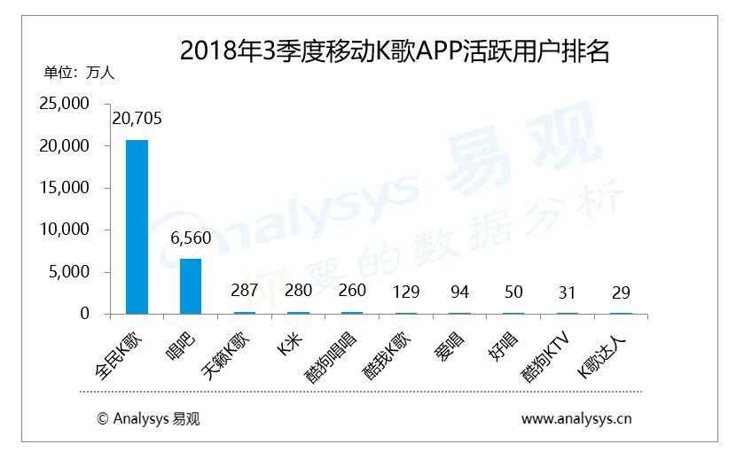 增长黑客|全民K歌的用户增长之路