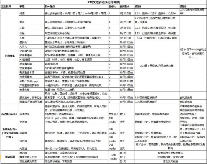 运营新人如何高效快速成长