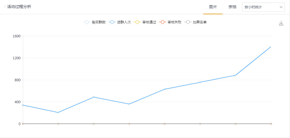 360产品经理：我是如何用增长黑客思维，24小时内收获2000+份高质量简历