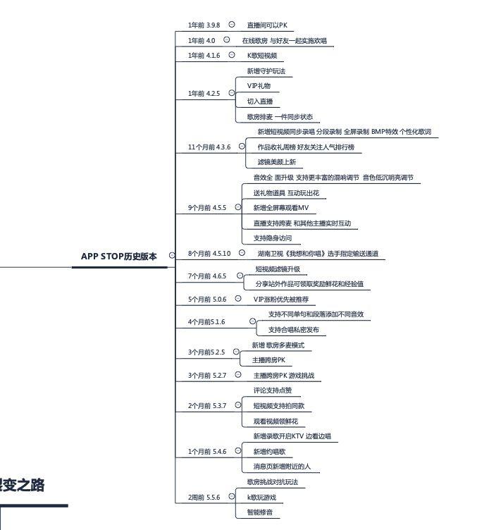 增长黑客|全民K歌的用户增长之路