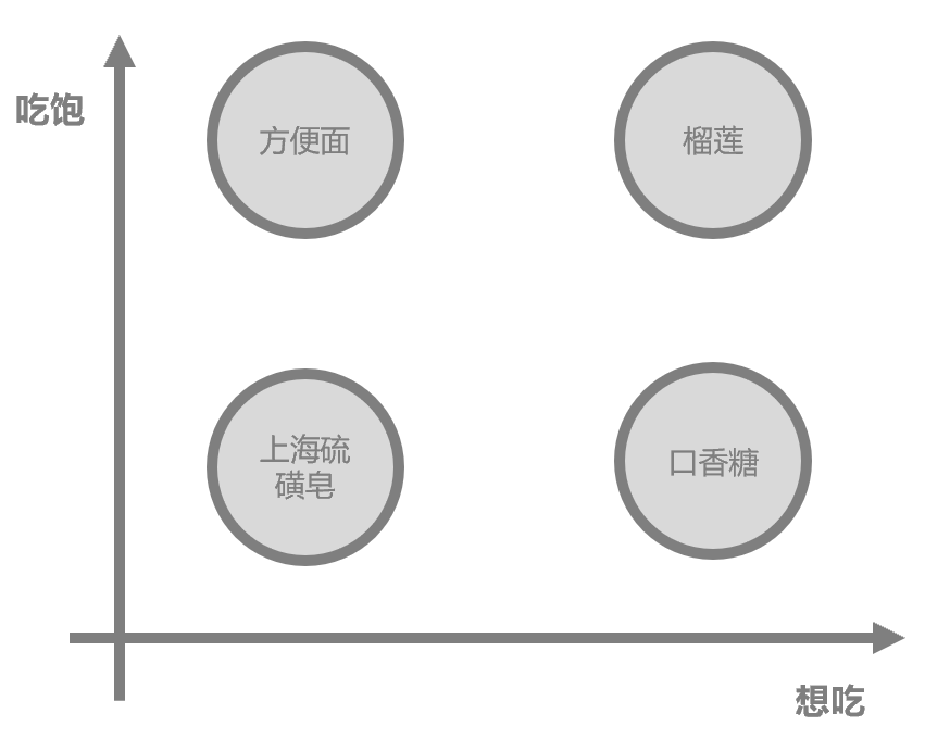 万字解读：运营工作的本质是分析和解决问题