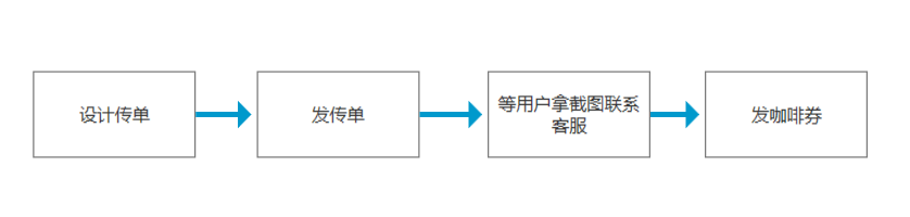 运营新人如何高效快速成长