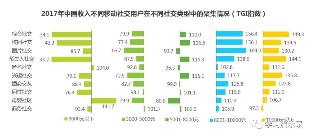 为何国内没有做成类似instagram这类主打图片社交形态的产品？