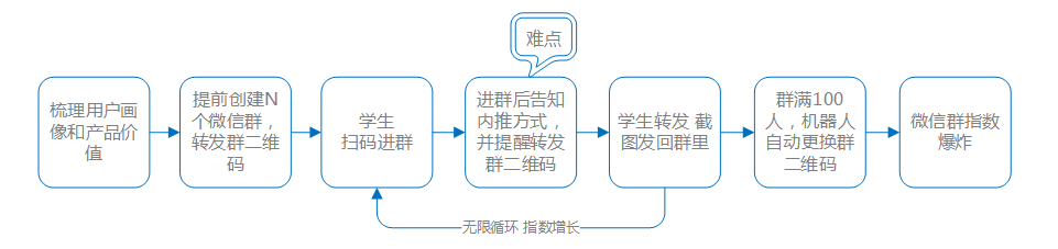 360产品经理：我是如何用增长黑客思维，24小时内收获2000+份高质量简历