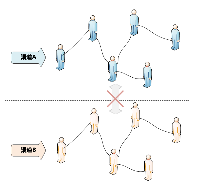 360产品经理：我是如何用增长黑客思维，24小时内收获2000+份高质量简历