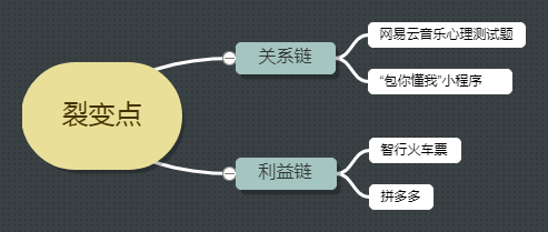 360产品经理：我是如何用增长黑客思维，24小时内收获2000+份高质量简历