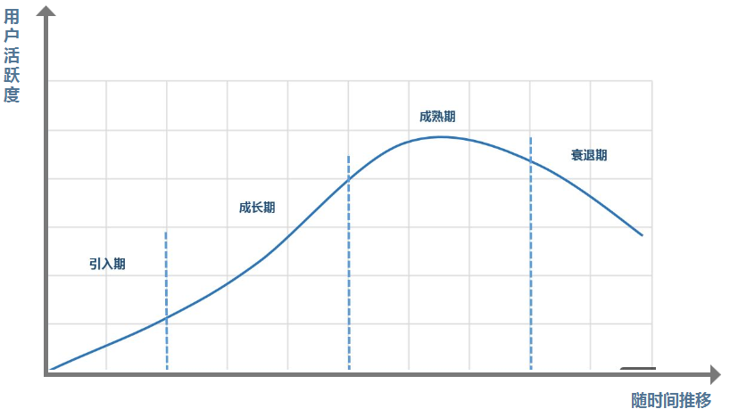 设计前的产品规划，就应该这么做！