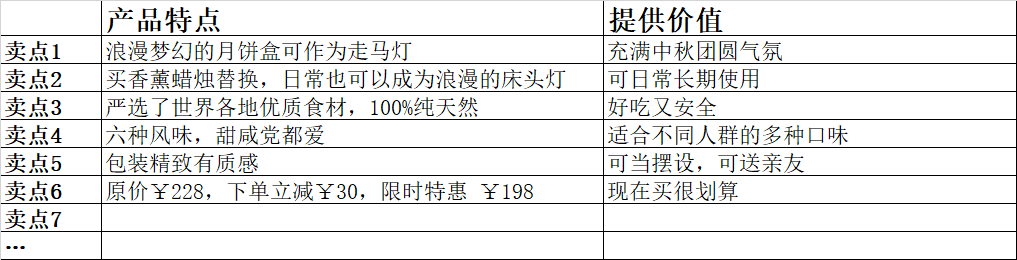 看了那么多文案技巧，你打好文案基础了吗？