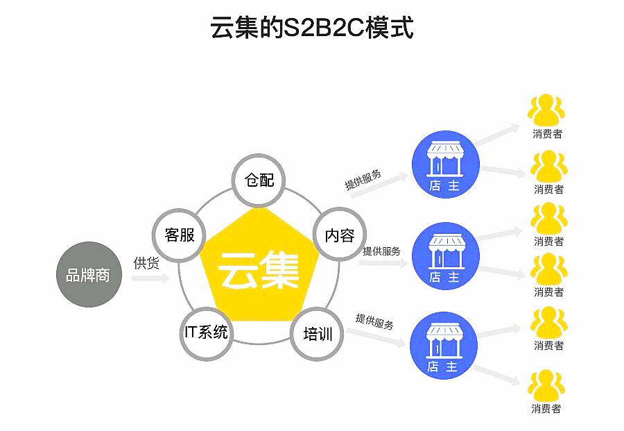 微商拉人头模式，为何在知识付费和教育行业“开花”？