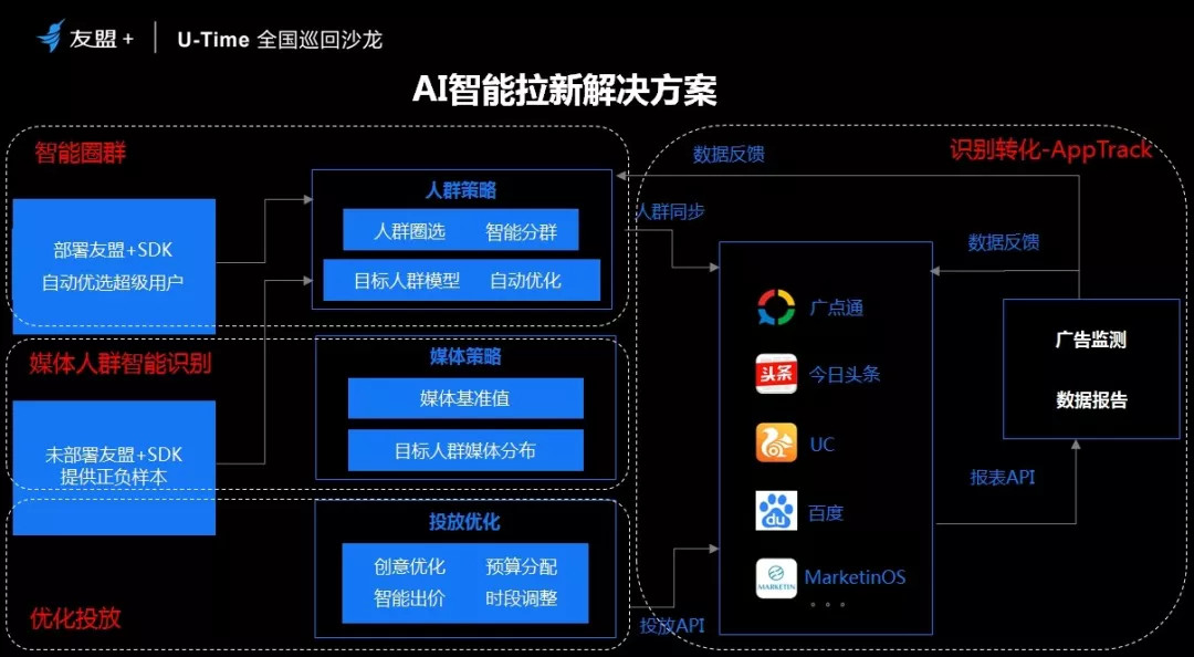 掌握这四步，90%的小白都能运营“超级用户”！