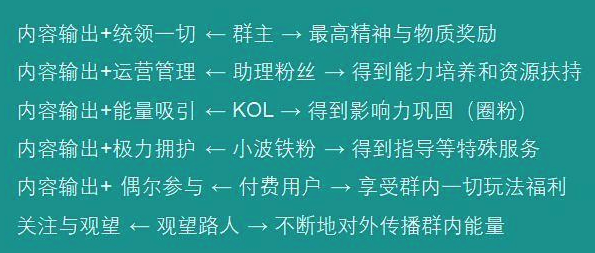 以汽车媒体平台车友群为例，谈谈我对小众领域社群运营的理解